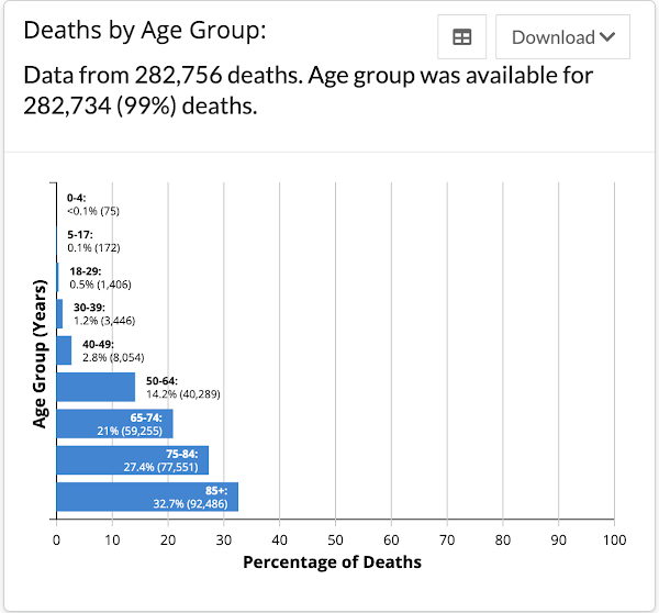 covid deaths by age grp